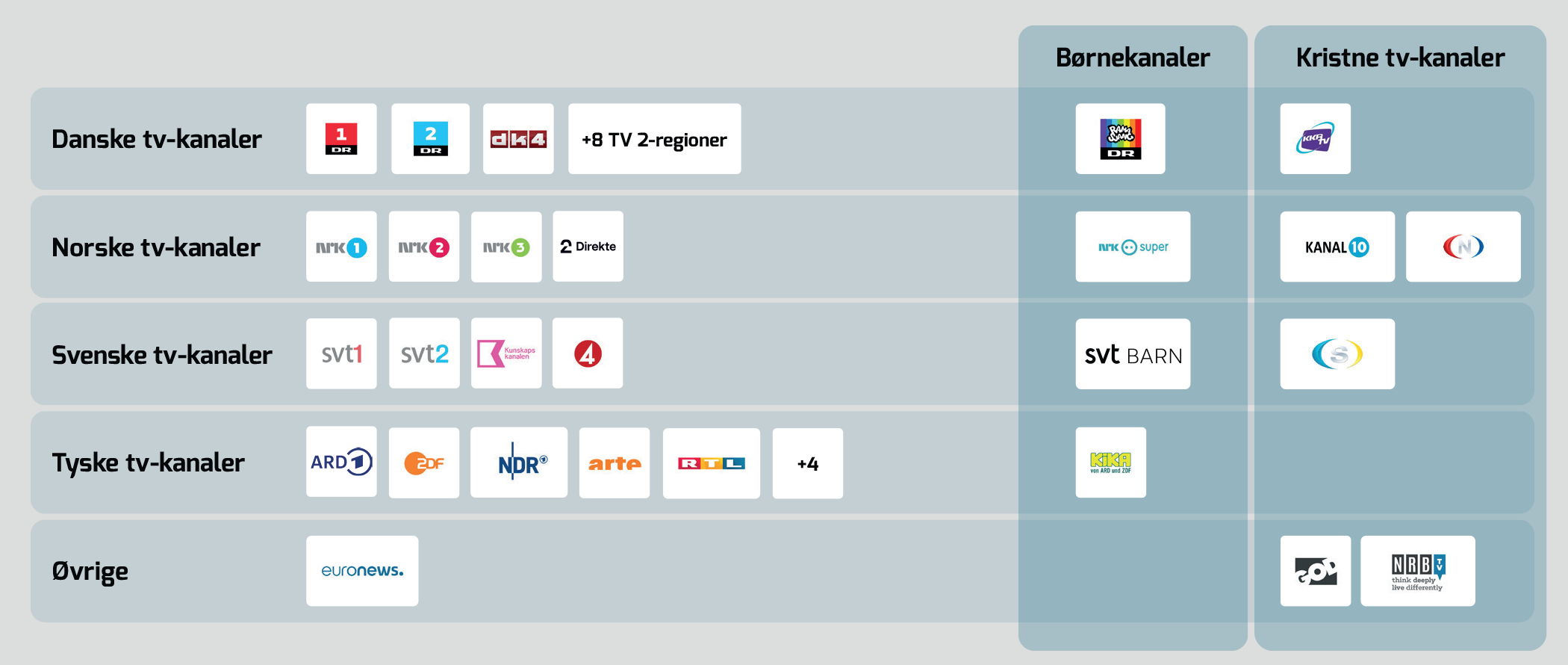 moretv kanaloversigt 2023